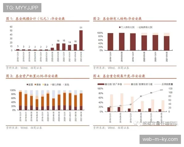 联盟攻防效率趋于平衡，上海浙江领跑第一象限